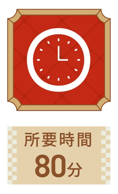 所要時間約15分